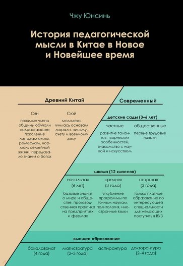 История педагогической мысли в Китае в Новое и Новейшее время