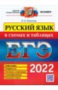 Политова Ирина Николаевна ЕГЭ 2022. Русский язык в схемах и таблицах