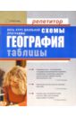 Назарова Татьяна Викторовна География в схемах и таблицах