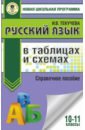 Обложка ЕГЭ. Русский язык в таблицах и схемах. 10-11 классы