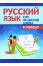 Обложка Русский язык. Курс начальной школы в таблицах