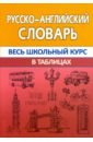 Русско-английский словарь. Весь школьный курс в таблицах