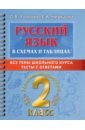 Русский язык в схемах и таблицах. Все темы школьного курса 2 класса с тестами