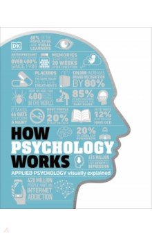 

How Psychology Works. The Facts Visually Explained