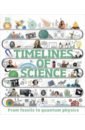 Timelines of Science. From Fossils to Quantum Physics