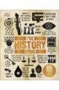 The History Book. Big Ideas Simply Explained the art book big ideas simply explained