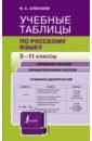 Алексеев Филипп Сергеевич Русский язык. 5-11 классы. Учебные таблицы алексеев филипп сергеевич русский язык сборник упражнений 5 7 классы