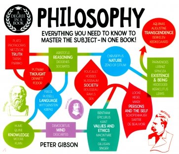 Philosophy