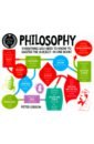 Gibson Peter Philosophy the little book of philosophy