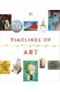 Timelines of Art the illustrated story of art the great art movements and the paintings that inspired them
