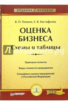 Оценка бизнеса. Схемы и таблицы