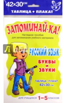 Русский язык. Буквы и звуки. Таблица-плакат. Для учащихся 1-5 классов обложка книги Русский язык. Буквы и звуки. Таблица-плакат. Для учащихся 1-5 классов обложка книги
