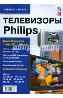 Телевизоры Philips. Выпуск 110