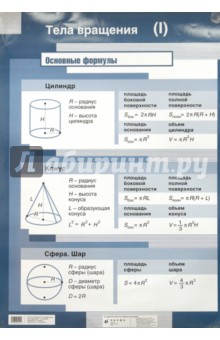 Тела вращения (2). Стационарное наглядное пособие - С. Афанасьева