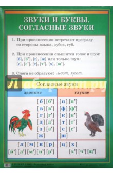 Шукейло, Вохмянина - Звуки и буквы. Согласные звуки / Имя существительное обложка книги Шукейло, Вохмянина - Звуки и буквы. Согласные звуки / Имя существительное обложка книги