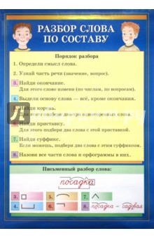 Шукейло, Вохмянина - Разбор слова по составу / Морфологический разбор имени прилагательного обложка книги Шукейло, Вохмянина - Разбор слова по составу / Морфологический разбор имени прилагательного обложка книги