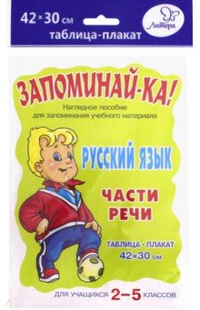 Русский язык. Части речи. Для учащихся 2-5 классов. Плакат обложка книги Русский язык. Части речи. Для учащихся 2-5 классов. Плакат обложка книги