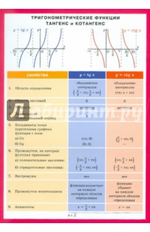 Тригонометрические функции: тангенс и котангенс