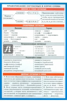Правописание согласных в корне и гласных после шипящих. Наглядно-раздаточное пособие
