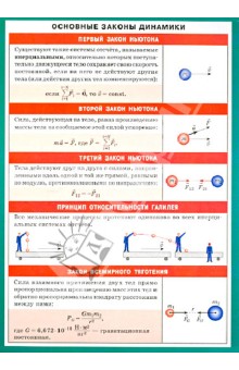 Основные законы динамики. Наглядно-раздаточное пособие