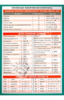 Основные физические величины. Наглядно-раздаточное пособие обложка книги Основные физические величины. Наглядно-раздаточное пособие обложка книги