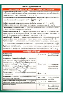 Термодинамика. Наглядно-раздаточное пособие обложка книги Термодинамика. Наглядно-раздаточное пособие обложка книги