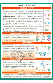 Электростатика обложка книги Электростатика обложка книги
