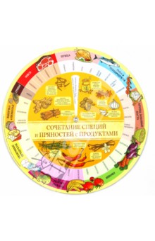 Сочетание специй и пряностей с продуктами (на магните)
