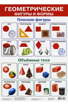 Плакат Геометрические фигуры и формы-2 (2685)