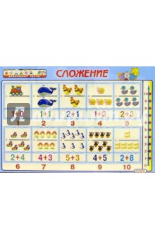 Сосчитай-ка: Сложение