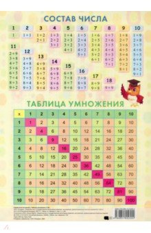 Таблица умножения (1-20)