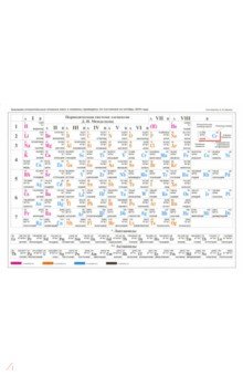 Таблица Менделеева. Растворимость солей, А5 (З-2611)