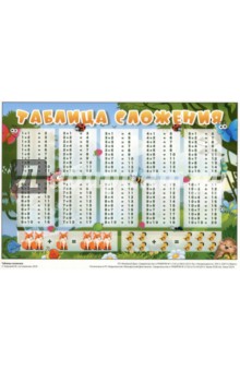 Таблица сложения (А5) (З-2524)