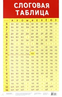 Плакат Слоговая таблица (3413)
