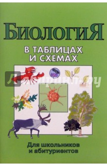 Биология 6 класс в таблицах и схемах