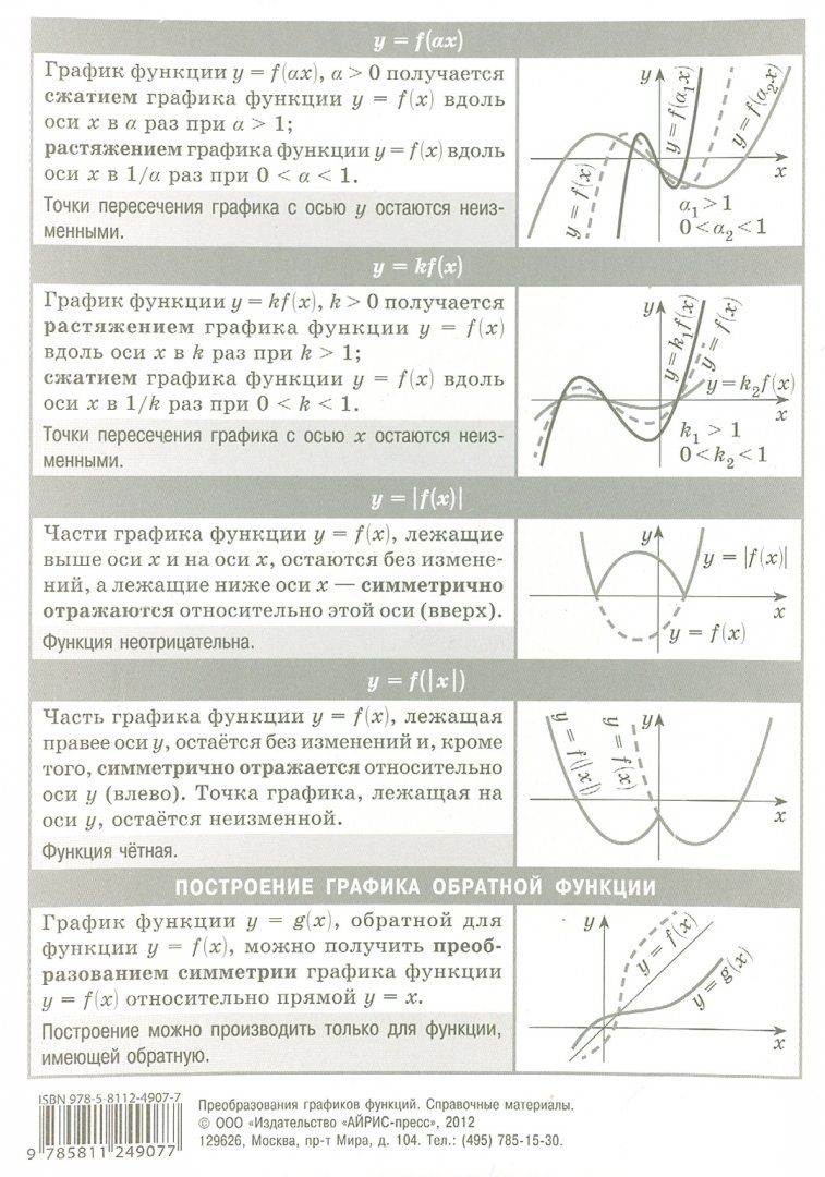 Иллюстрация 1 из 11 для Преобразование графиков функций. Наглядно-раздаточное пособие | Лабиринт - книги. Источник: Лабиринт
