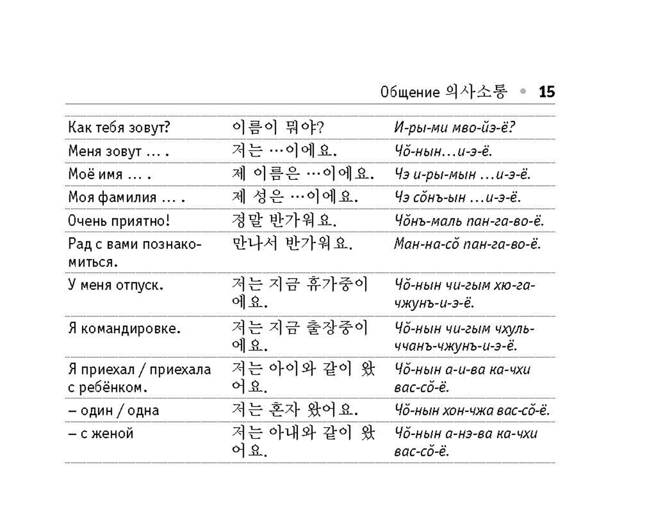 Что означает корейское слово. Корейский язык Приветствие с транскрипцией. Корейские слова с транскрипцией. Фразы на корейском. Корейские слова на корейском.