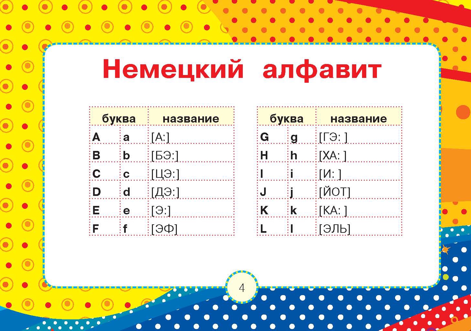 S nulya ru. Английский для малышей с нуля. Изучаем английский с нуля для детей. Учим английский язык с нуля для детей. Английский для начинающих детей с нуля.