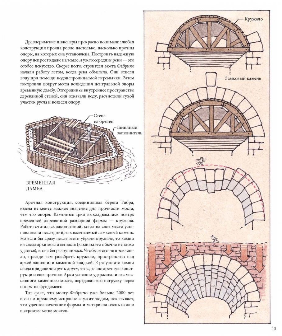 Иллюстрация 8 из 97 для Как это построено. От мостов до небоскребов. Иллюстрированная энциклопедия - Дэвид Маколи | Лабиринт - книги. Источник: Лабиринт