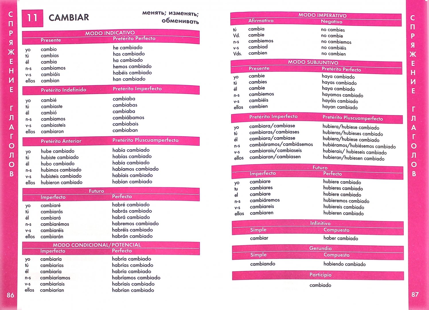 Перевести испанское слово. Испанские глаголы. Глаголы в испанском языке. Список неправильных глаголов в испанском. Неправильные глаголы испанского языка.