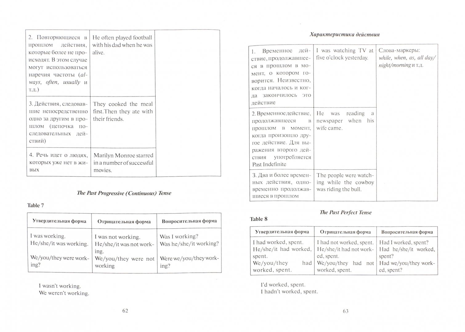 Иллюстрация 1 из 12 для Revision Tables Students' Grammar Guide. Грамматика английского языка в таблицах. Учебное пособие - Кожаева, Кожаева | Лабиринт - книги. Источник: Лабиринт