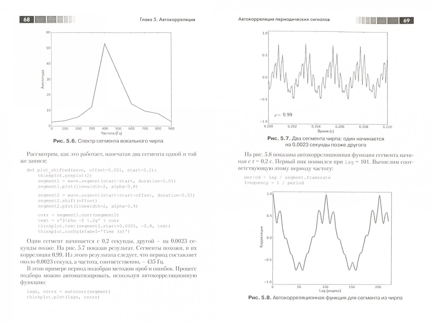 Иллюстрация 1 из 7 для Цифровая обработка сигналов на языке Python - Аллен Дауни | Лабиринт - книги. Источник: Лабиринт