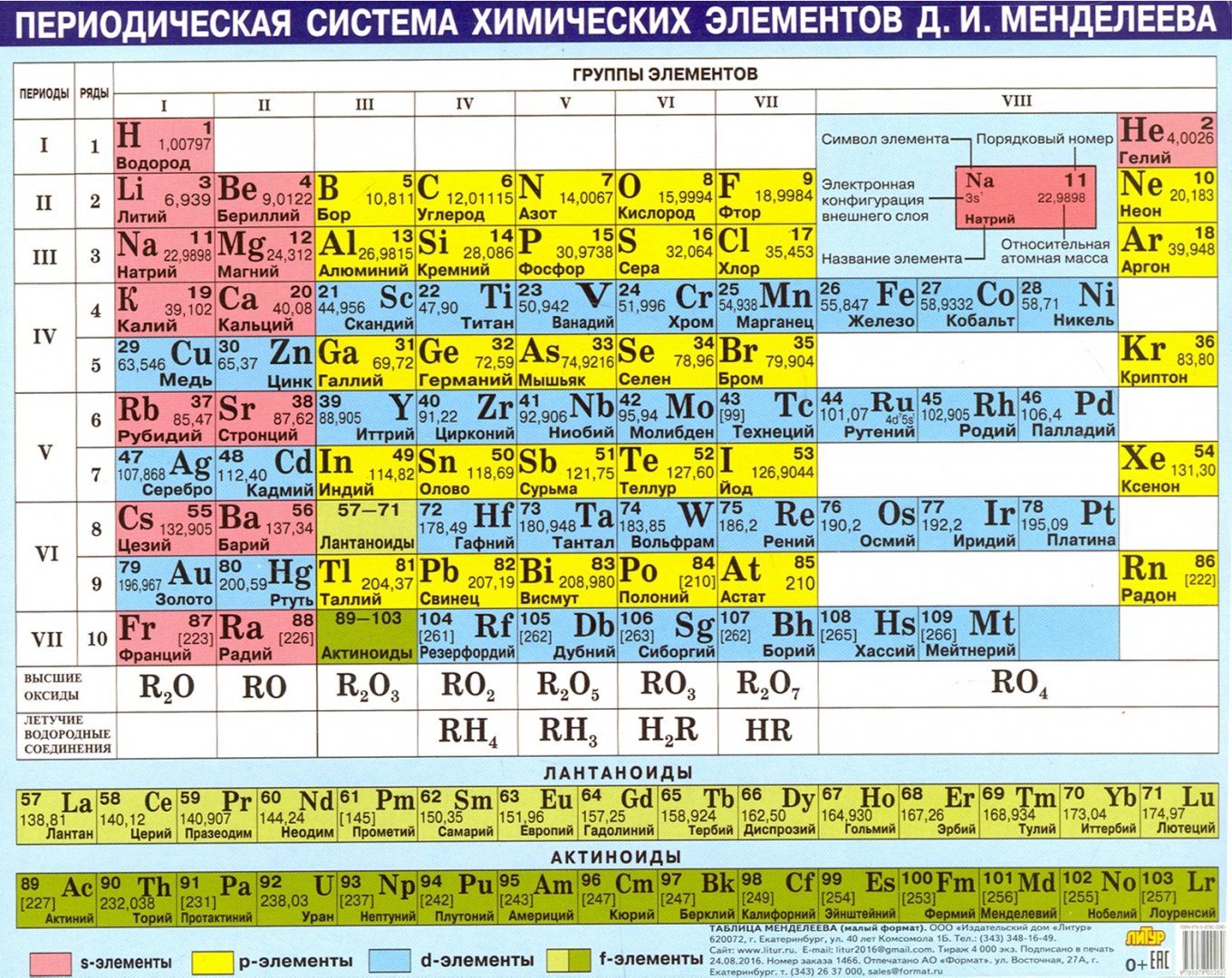 Сколько элементов простые. Периодическая система химических элементов Менделеева таблица. Периодич табл Менделеева. Периодическая таблица Менделеева маленькая. Химия 8 класс таблица Менделеева.