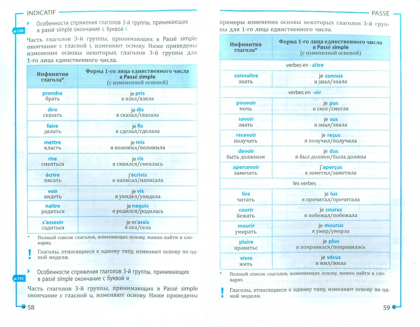 Иллюстрация 1 из 22 для Всё о французском глаголе. Полный справочник в таблицах и схемах - Догадина, Долгова | Лабиринт - книги. Источник: Лабиринт