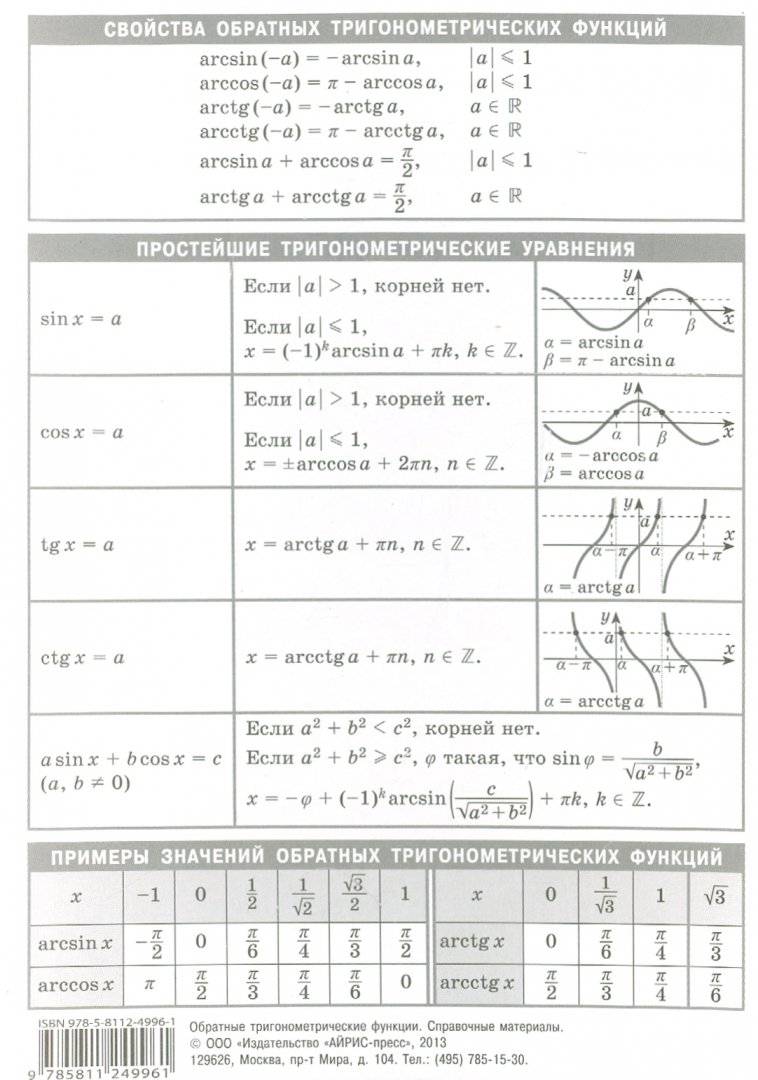 Иллюстрация 1 из 15 для Обратные тригонометрические функции. Наглядно-раздаточное пособие | Лабиринт - книги. Источник: Лабиринт
