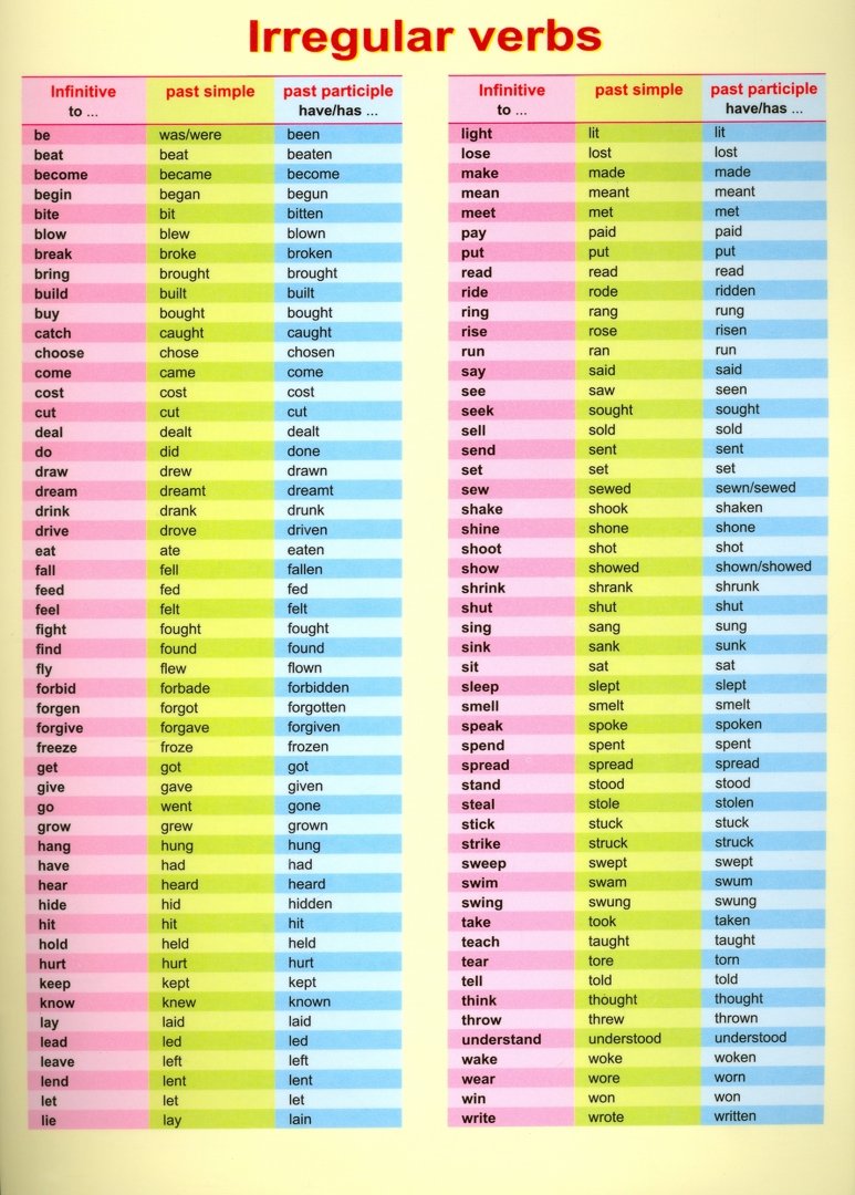 Irregular Verbs Z Tłumaczeniem Pdf Иллюстрация 1 из 6 для Irregular verbs | Лабиринт - книги. Источник