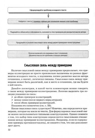Сочинение На Тему Развитие Русского Языка