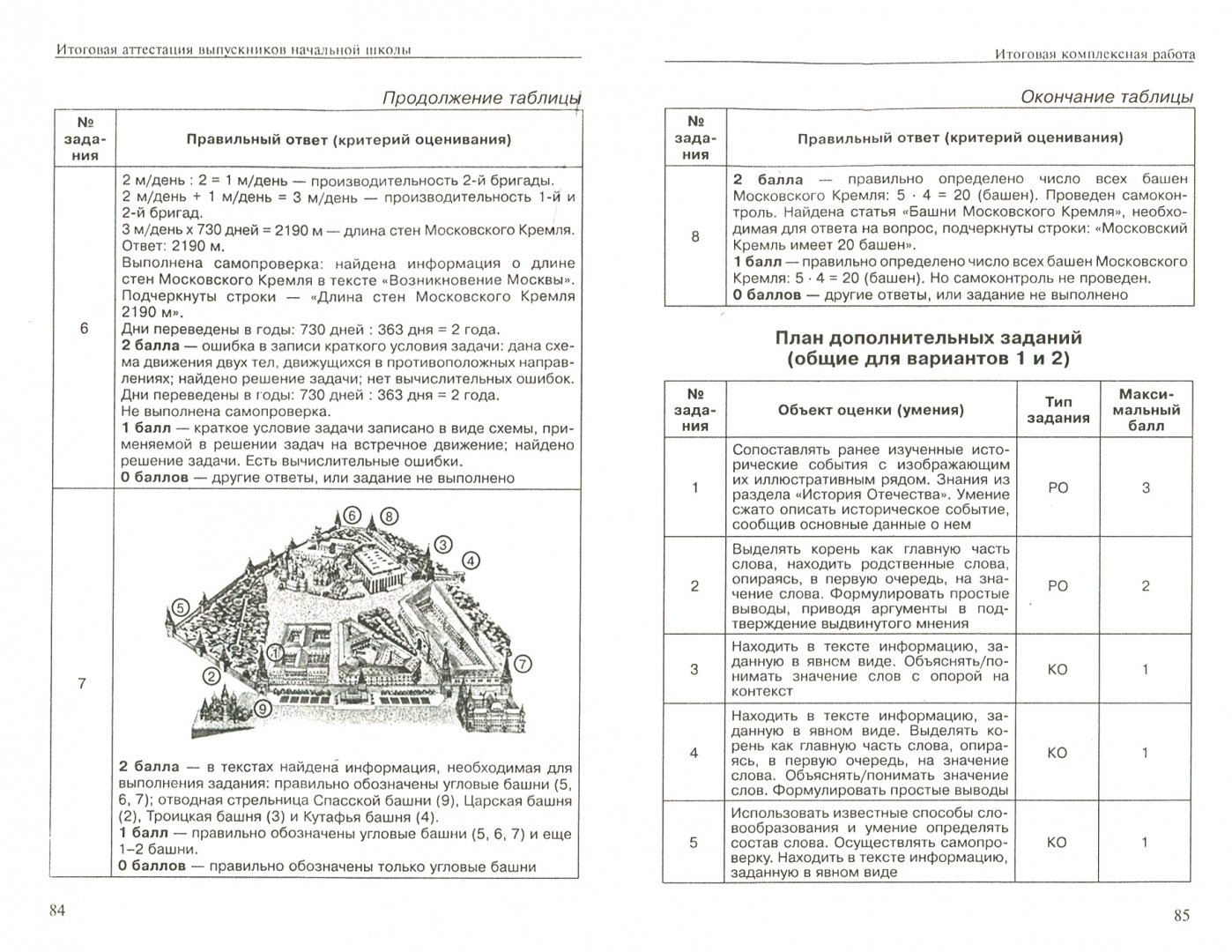 Презентация для выпускников 4 класса