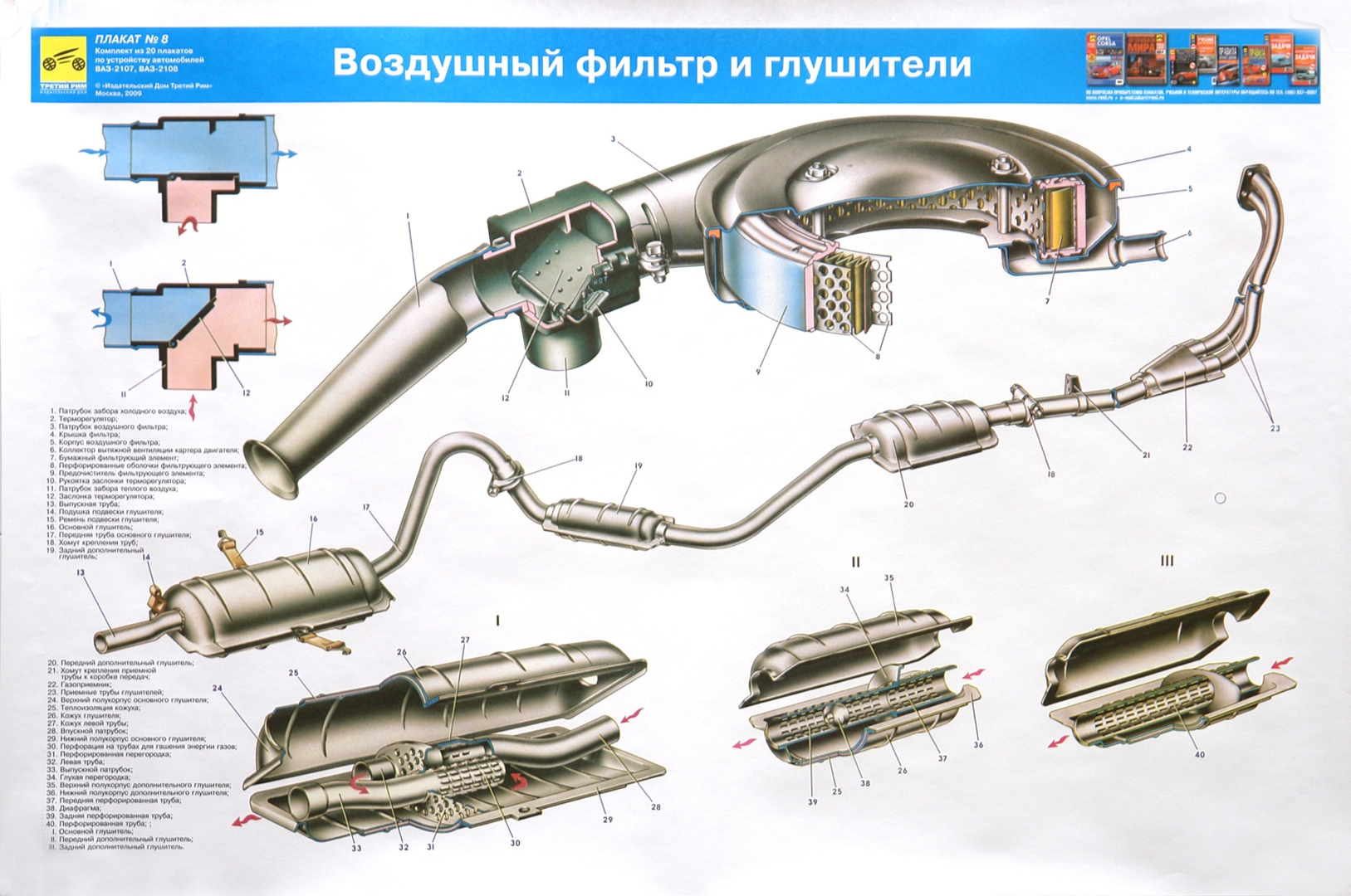 Иллюстрация 15 из 16 для Устройство автомобилей ВАЗ-2107, ВАЗ-2108 (комплект из 20 плакатов) | Лабиринт - книги. Источник: Лабиринт