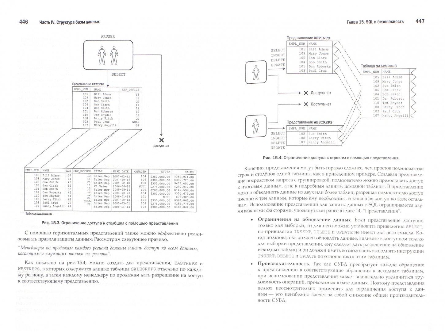 Иллюстрация 1 из 7 для SQL. Полное руководство - Грофф, Вайнберг, Оппель | Лабиринт - книги. Источник: Лабиринт